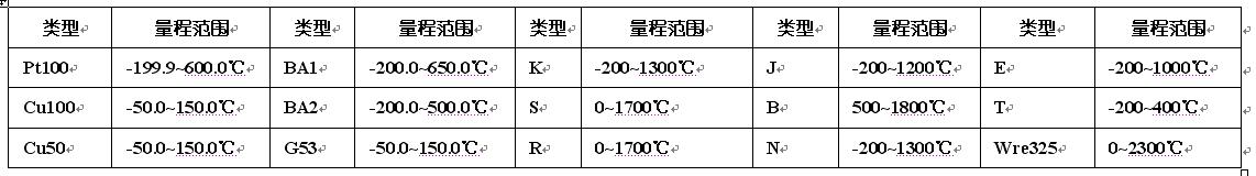 PT100數顯對應表 PT100數顯對應表
